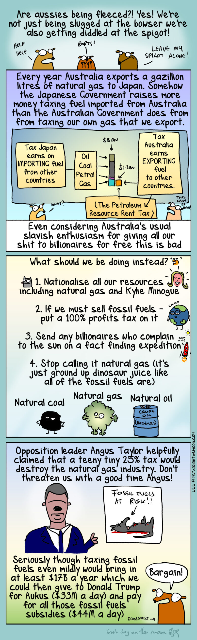 Are Aussies being fleeced over gas profits?!
